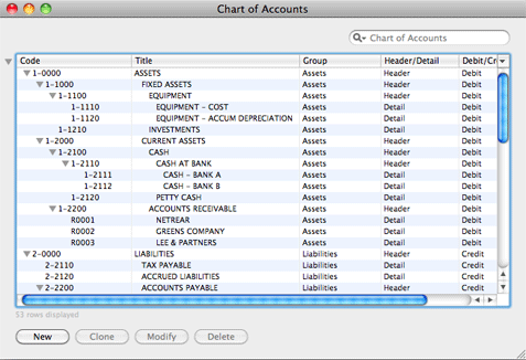 Chart Of Accounts Design